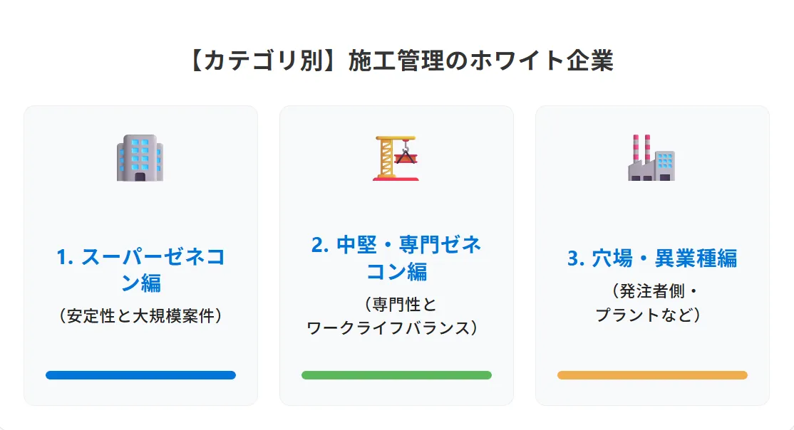 【カテゴリ別】施工管理のホワイト企業の見つけ方と働き方の違い