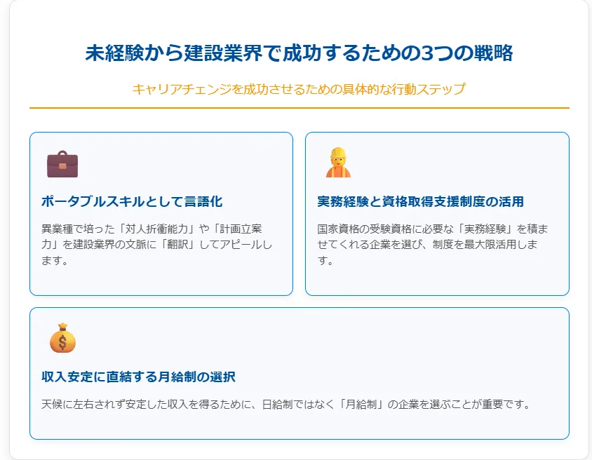 4．未経験から成功するためのキャリア戦略と優良企業の見極め方