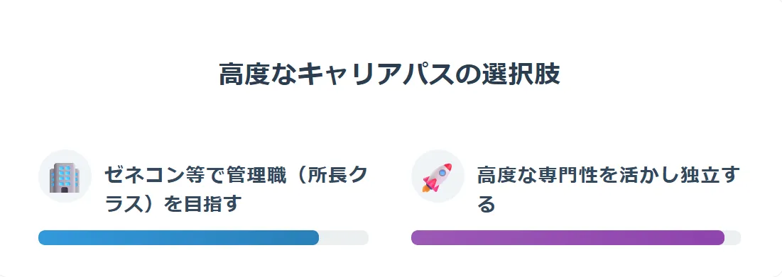 年収1,000万円は可能か？実現のためのキャリアパス