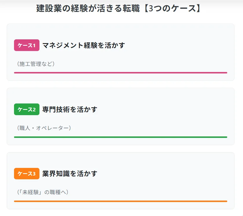 【ケース別】建設業の経験が活きる転職先