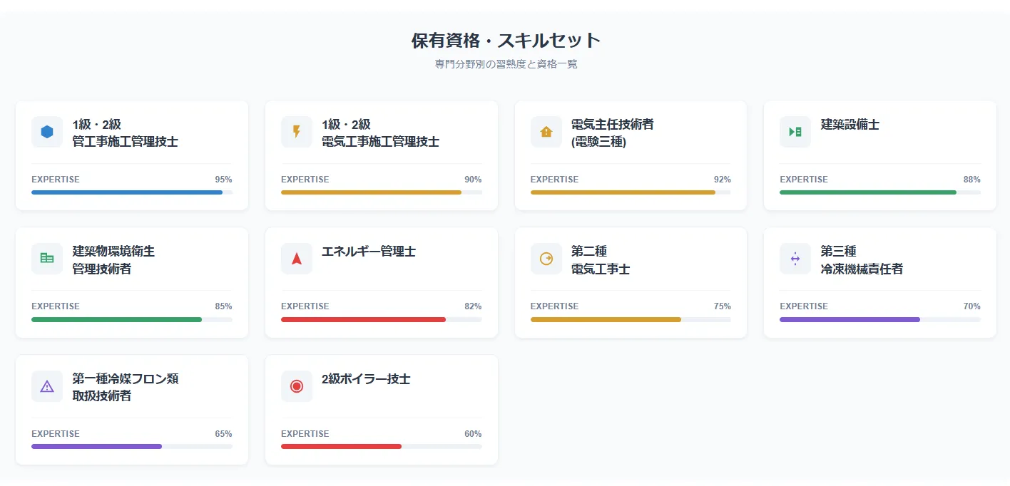2．空調設備に関わる主要資格10選【カテゴリー別一覧】