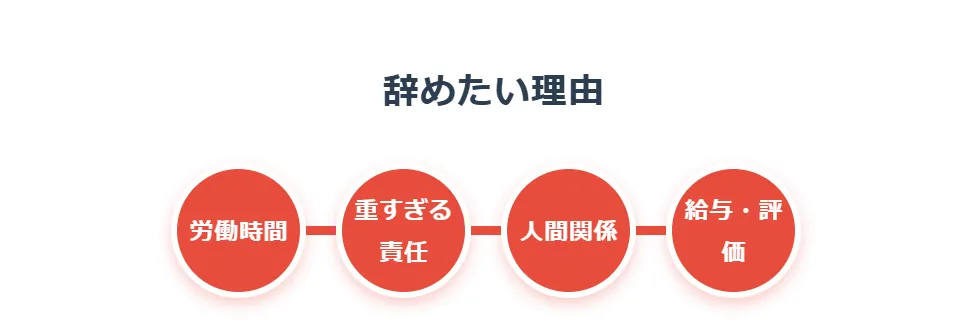 【個人向け】施工管理を「辞めたい」と感じる主な理由