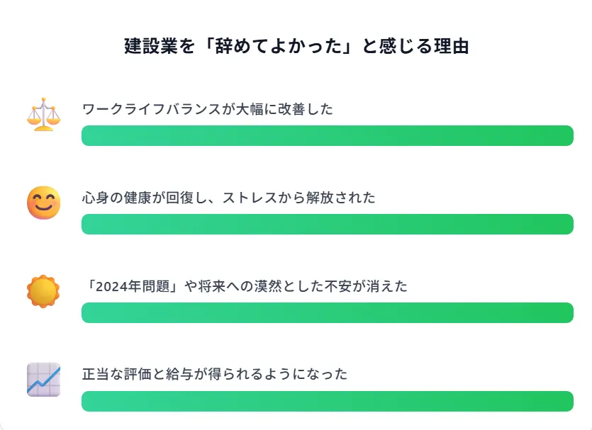 【体験談】建設業を「辞めてよかった」と感じる瞬間