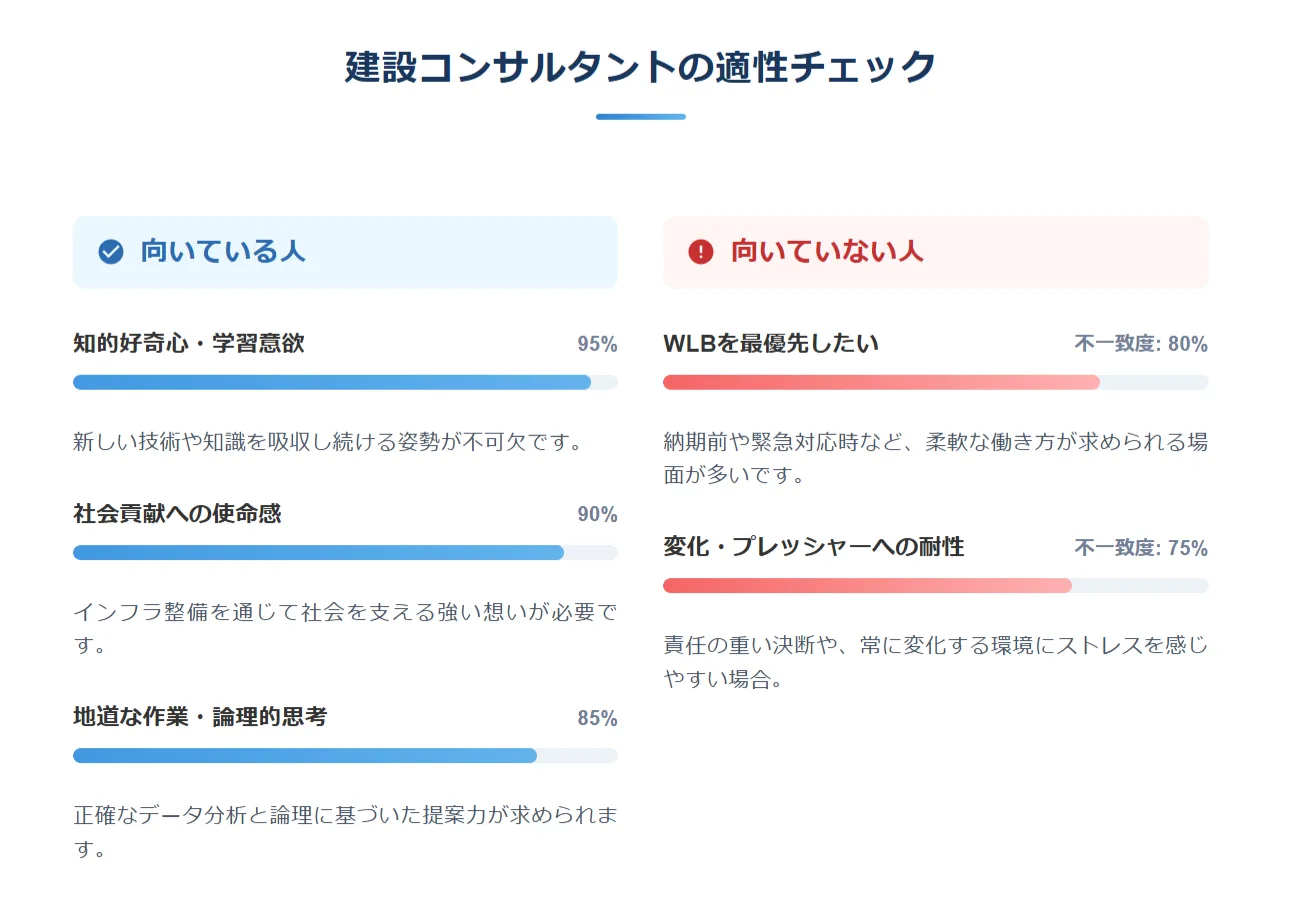 【心理・適性視点】建設コンサルタントに向いている人・向いていない人