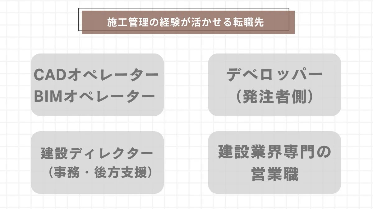 施工管理の経験が活きる、おすすめの転職先