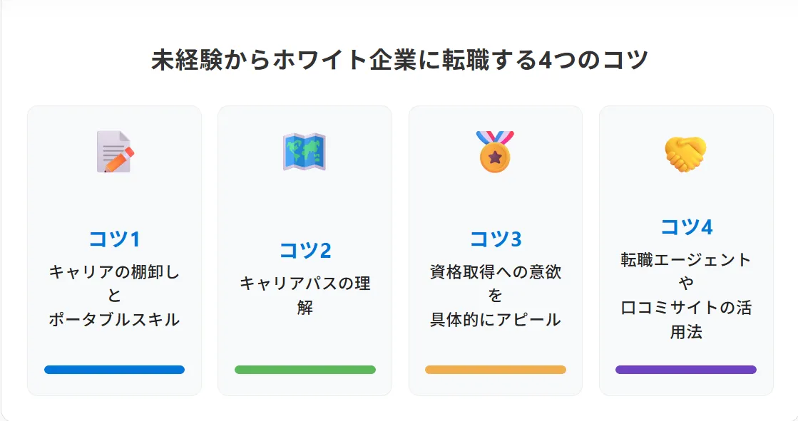 未経験からでも可能？ ホワイト企業への転職を成功させる4つのコツ