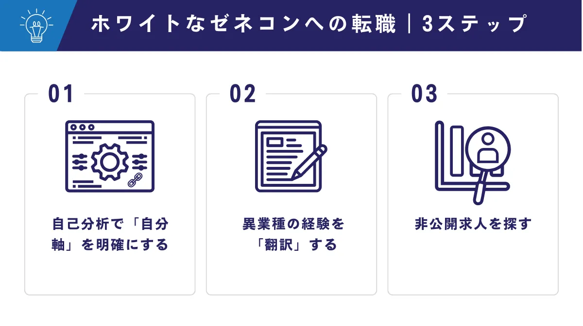 ホワイトなゼネコンへの転職を成功させる3つのステップ