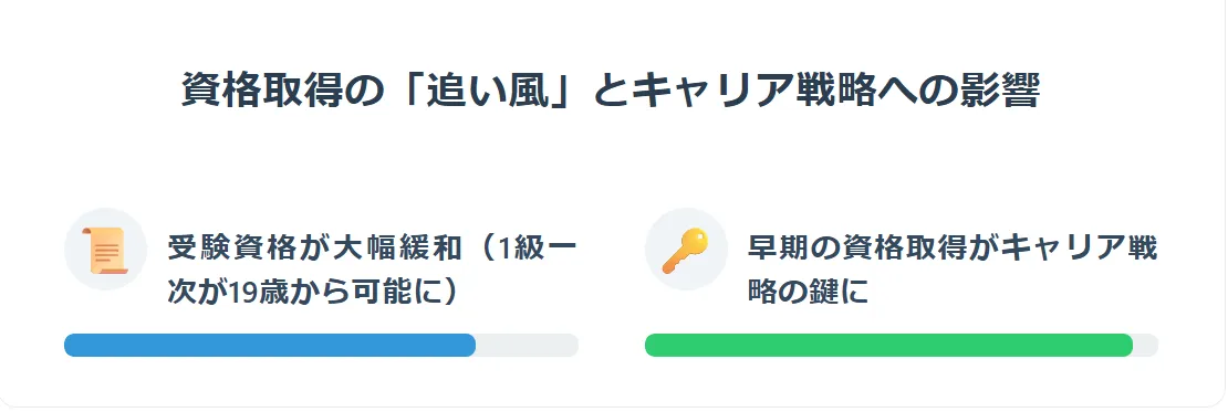 【重要】2024年（令和6年度）制度改正と年収への影響
