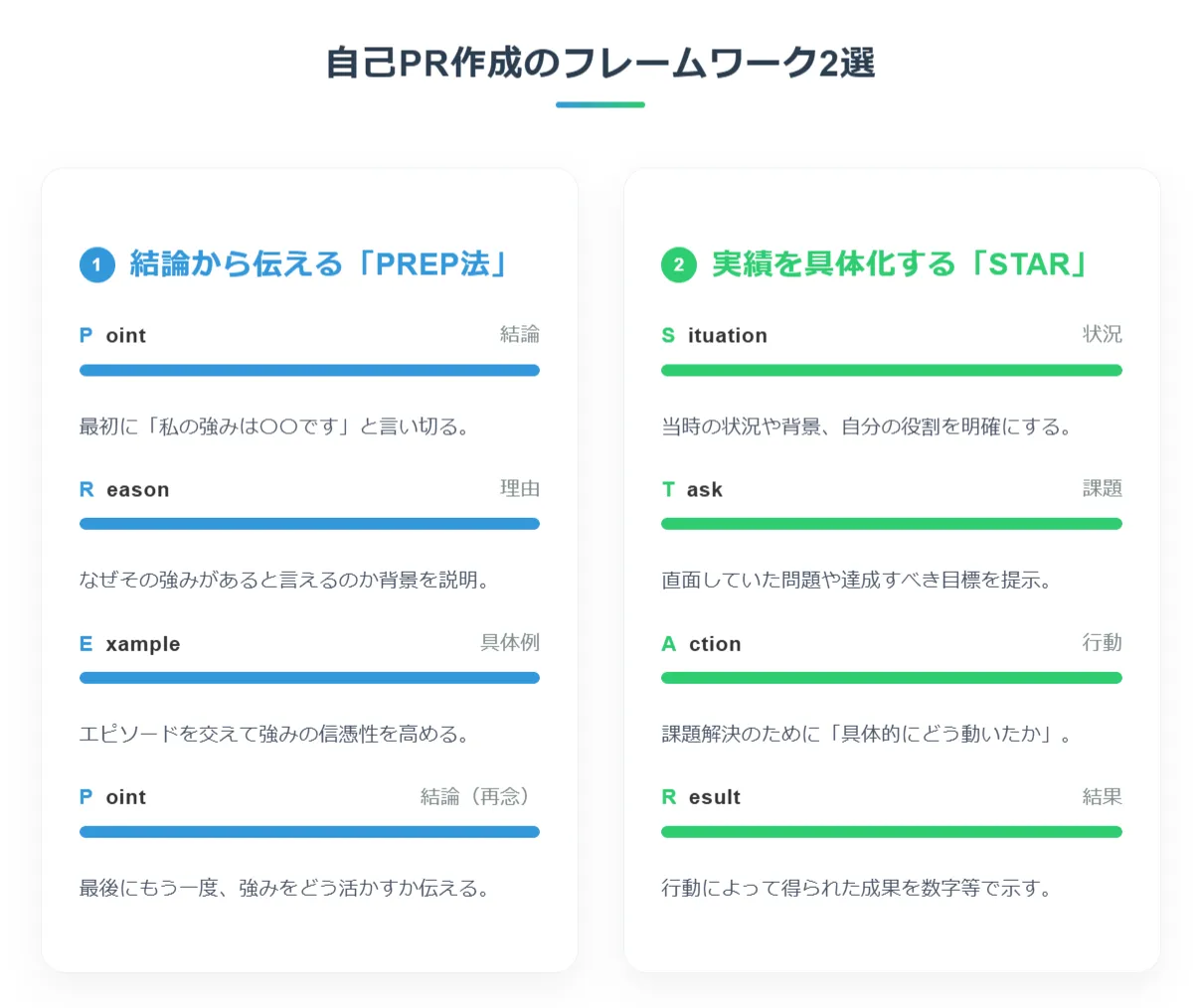 これで迷わない！自己PR作成の「黄金フォーマット」