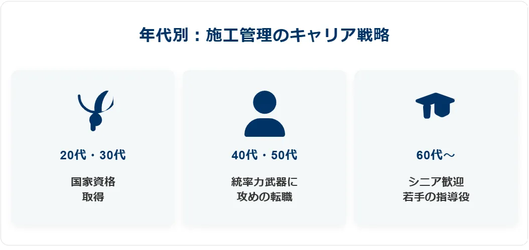 2．【年代別】施工管理への転職・キャリアチェンジの限界点と戦略