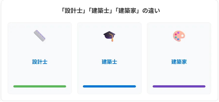 1.設計士・建築士・建築家の違い