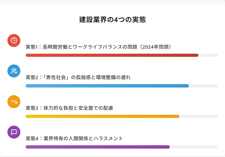 「辞めたい」は一人だけではない。データで見る女性施工管理の客観的な実情
