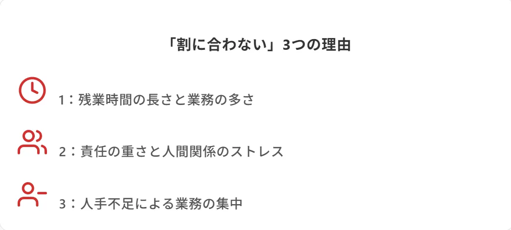 現場監督の給料が「割に合わない」と言われる3つの理由