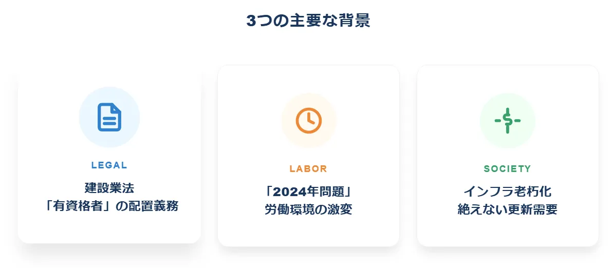 2．なぜ有利なのか？法律と社会情勢から見る3つの背景