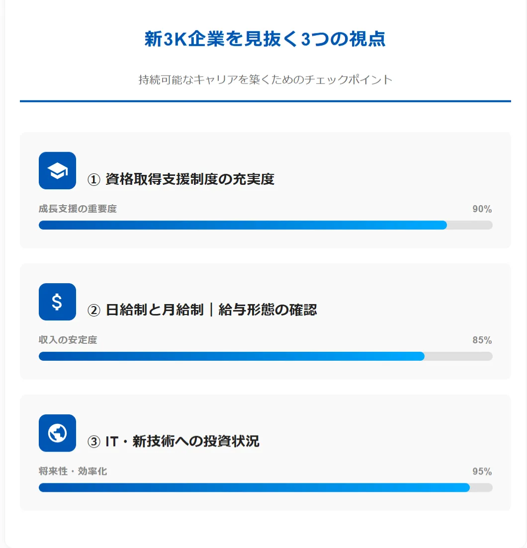 【戦略的企業選別】建築業界で「新3K」企業を見抜く3つの視点