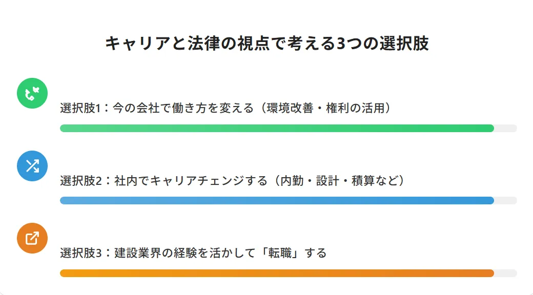 決断する前に。キャリアと法律の視点で考える3つの選択肢