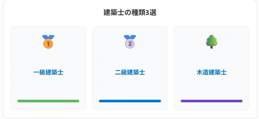2.建築士の3つの種類と違い