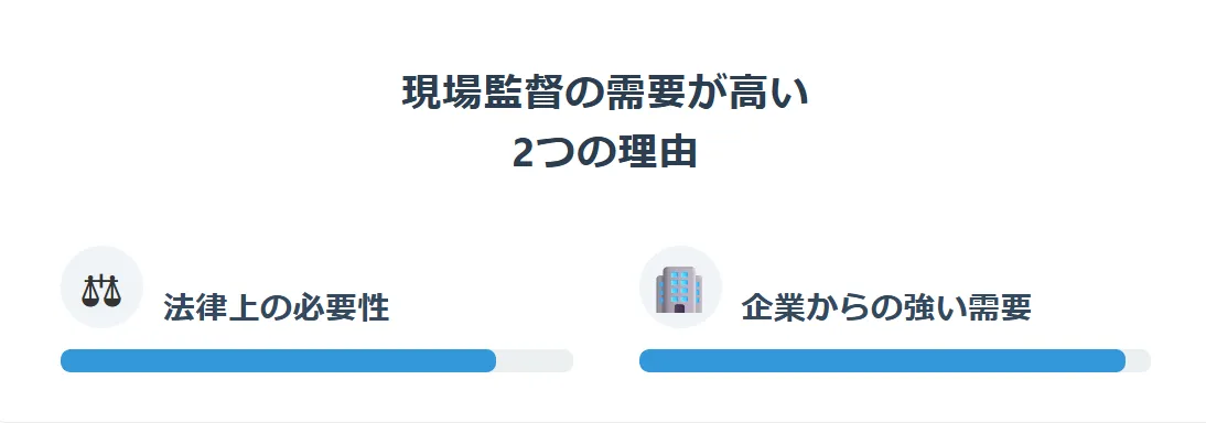 なぜ高い？土木施工管理技士の年収が高い2つの構造的理由