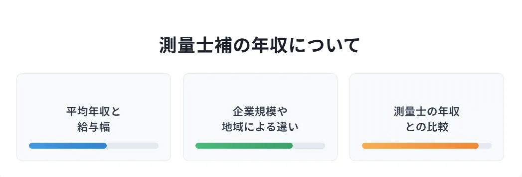 測量士補の年収はいくら？平均と実態