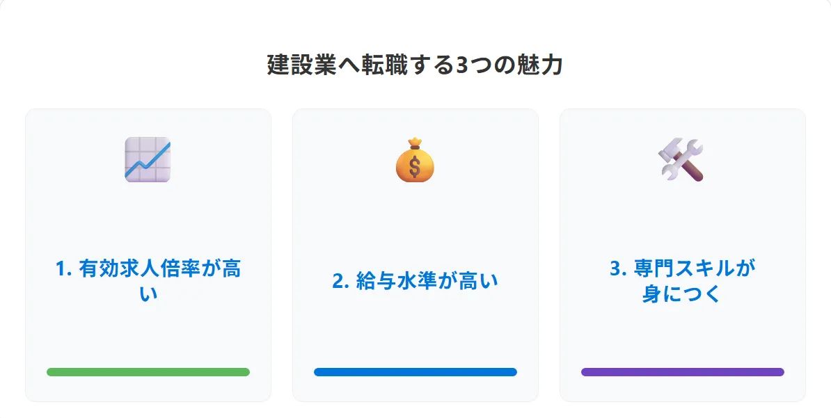 一般事務より有利？建設事務を目指すべき3つのメリット