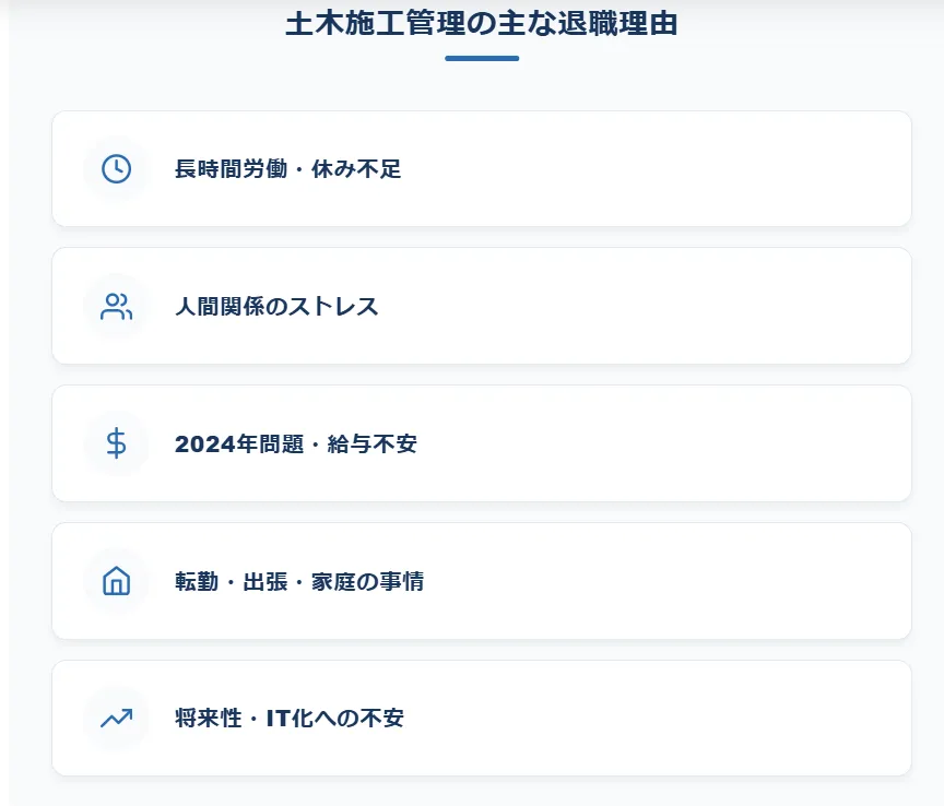 1．土木施工管理に多い転職理由ランキング【本音の5選】