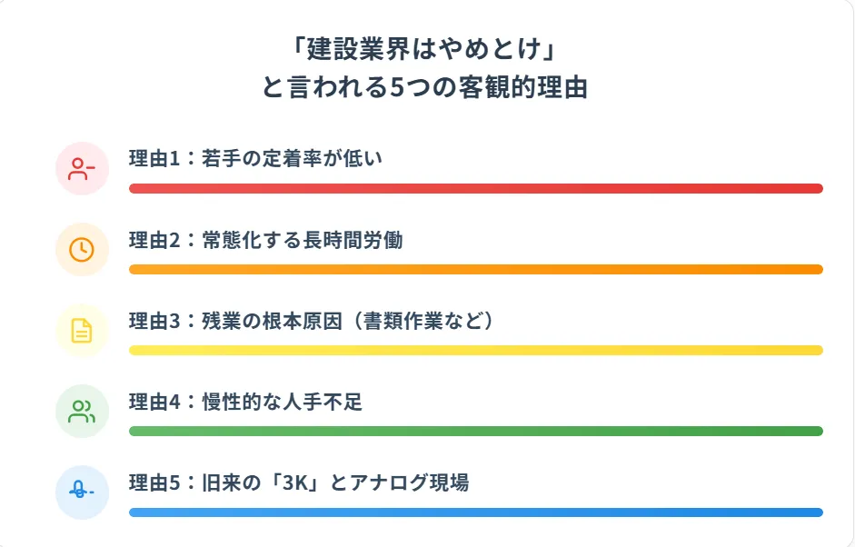 「建設業界はやめとけ」と言われる5つの客観的理由