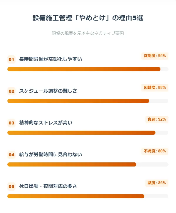 設備施工管理が「やめとけ」と言われる5つの具体的な理由とリアルな課題