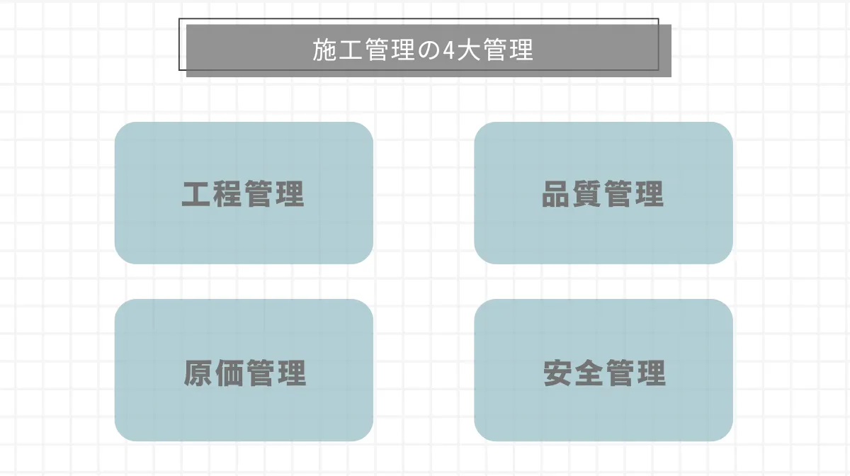 施工管理の核となる仕事内容：必須の「4大管理」を解説