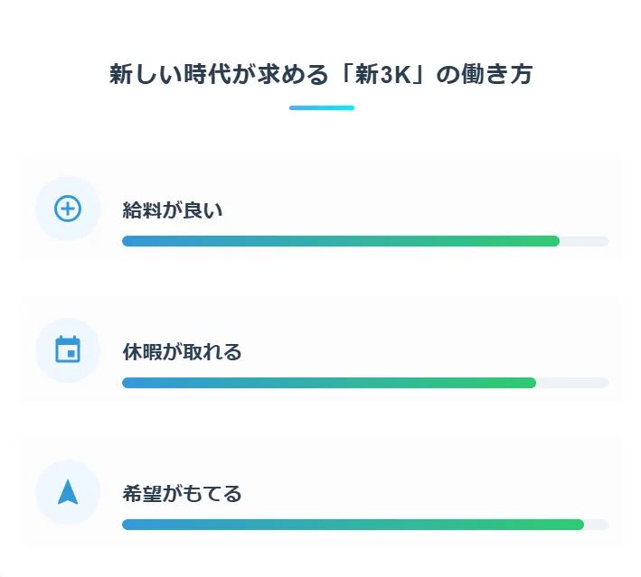 業界変革の最前線：「新3K」と「2024年問題」がもたらす変化