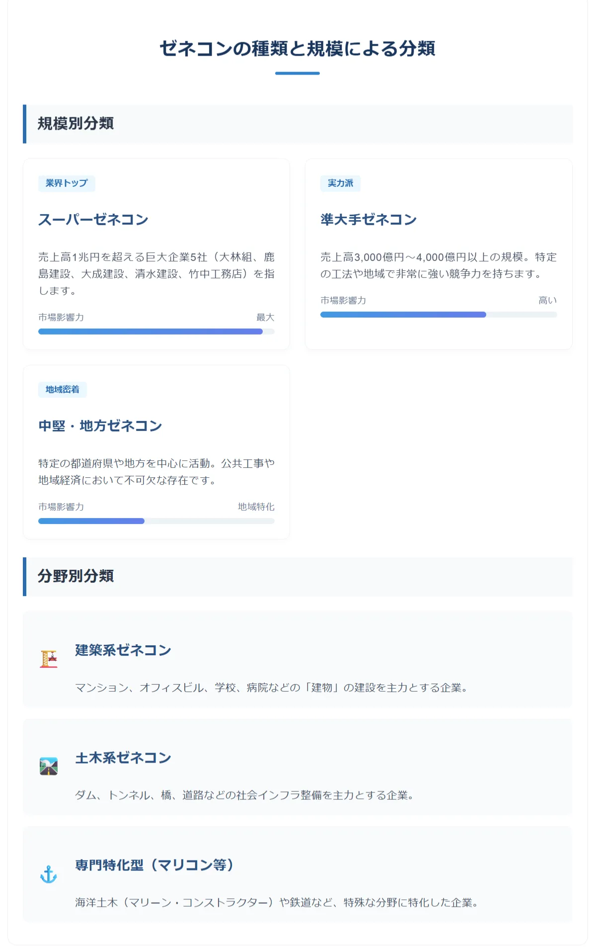 ゼネコンの種類と規模による分類:スーパーゼネコンから専門特化型まで