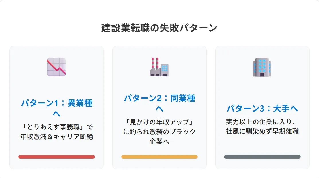 【事例別】建設業転職のよくある「失敗パターン」と回避策