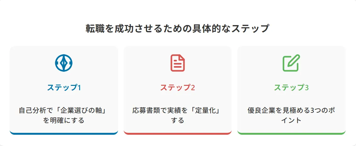 転職を成功させるための具体的なステップ