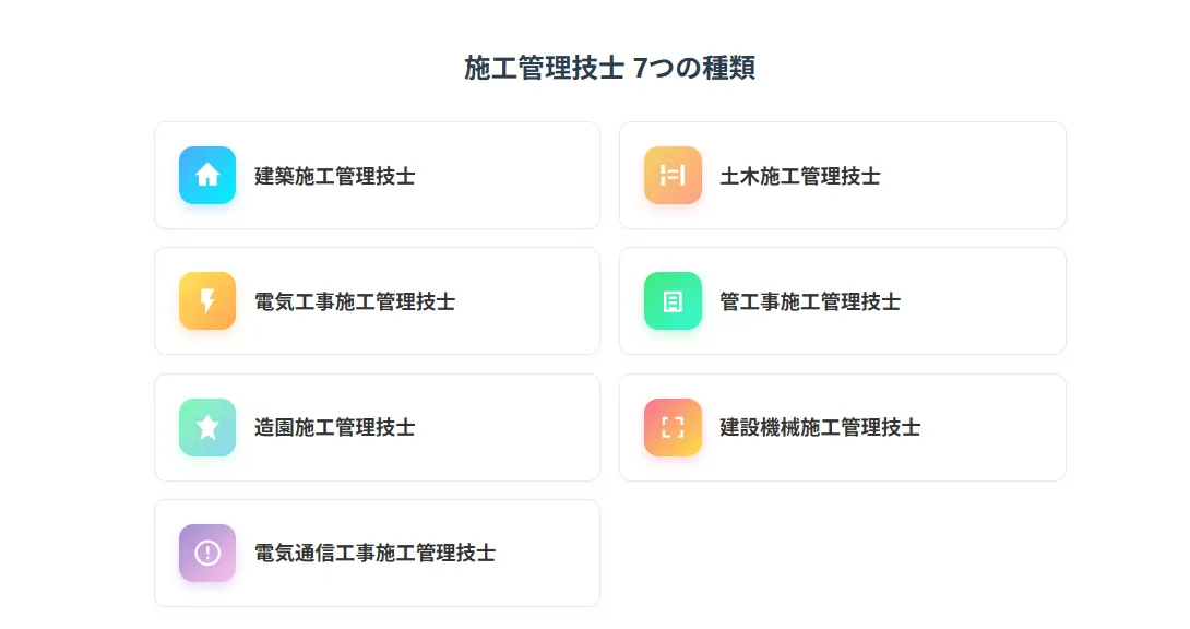 2.施工管理技士・全7種類の仕事内容と選び方