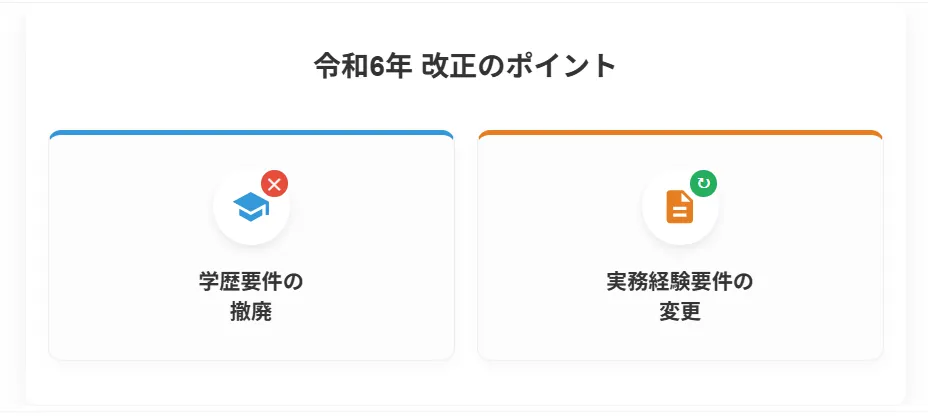 6.【重要】令和6年(2024年)制度改正と受験資格