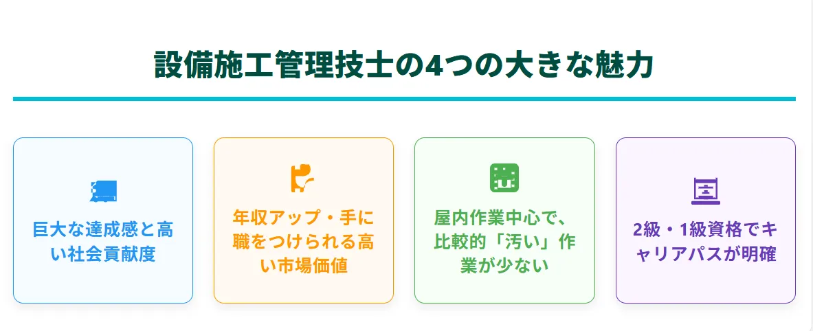 「きつい」だけじゃない！設備施工管理として働く4つの大きな魅力とメリット