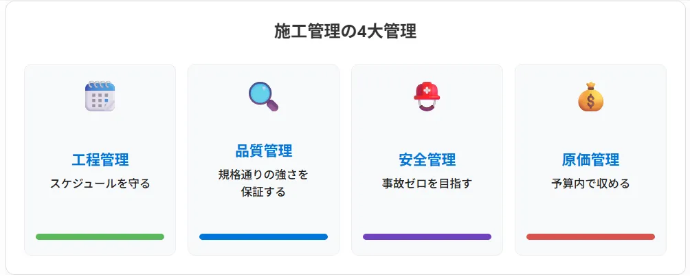 2．現場の司令塔！ 工事管理（施工管理）の4つの役割