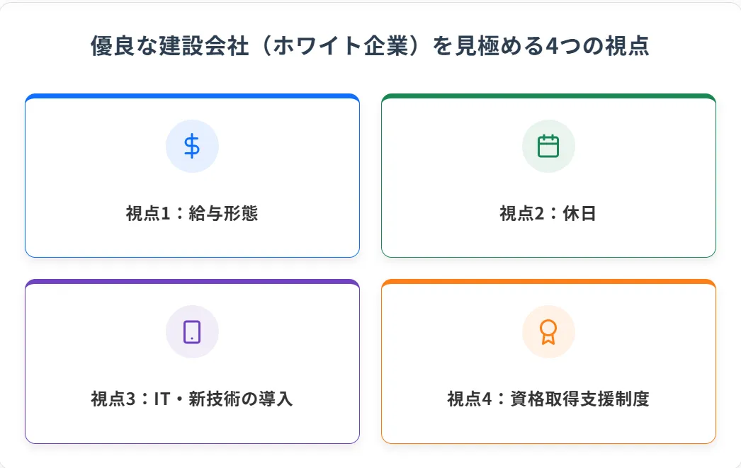 優良な建設会社(ホワイト企業)を見極める4つの視点