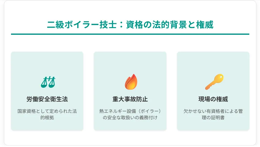 二級ボイラー技士は国家資格：労働安全衛生法に基づく公的な位置づけ