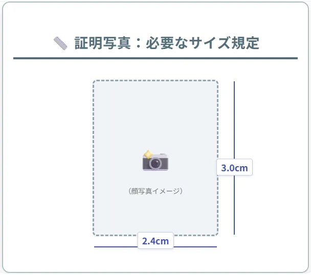 受験時の重要事項：厳格な証明写真の要件（2.4cm×3.0cm）