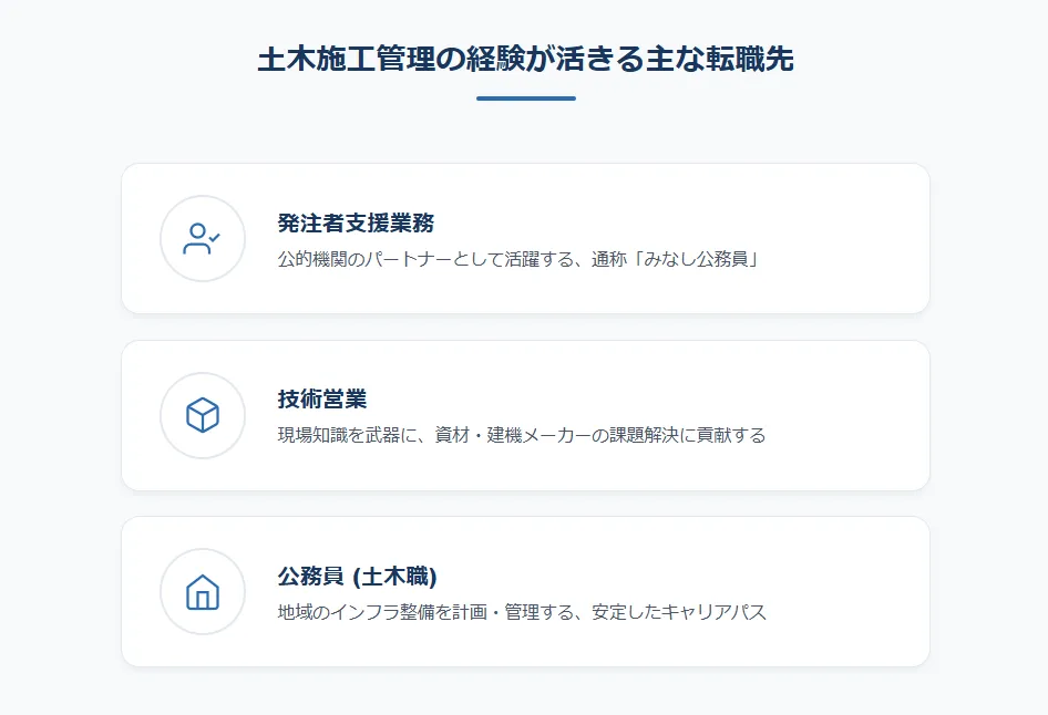 4．土木施工管理の経験が活きる「おすすめの転職先」