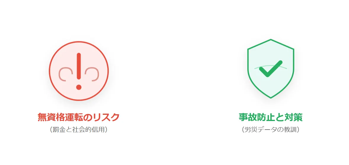 5．【重要】実務従事者が知っておくべき「安全」と「法律」