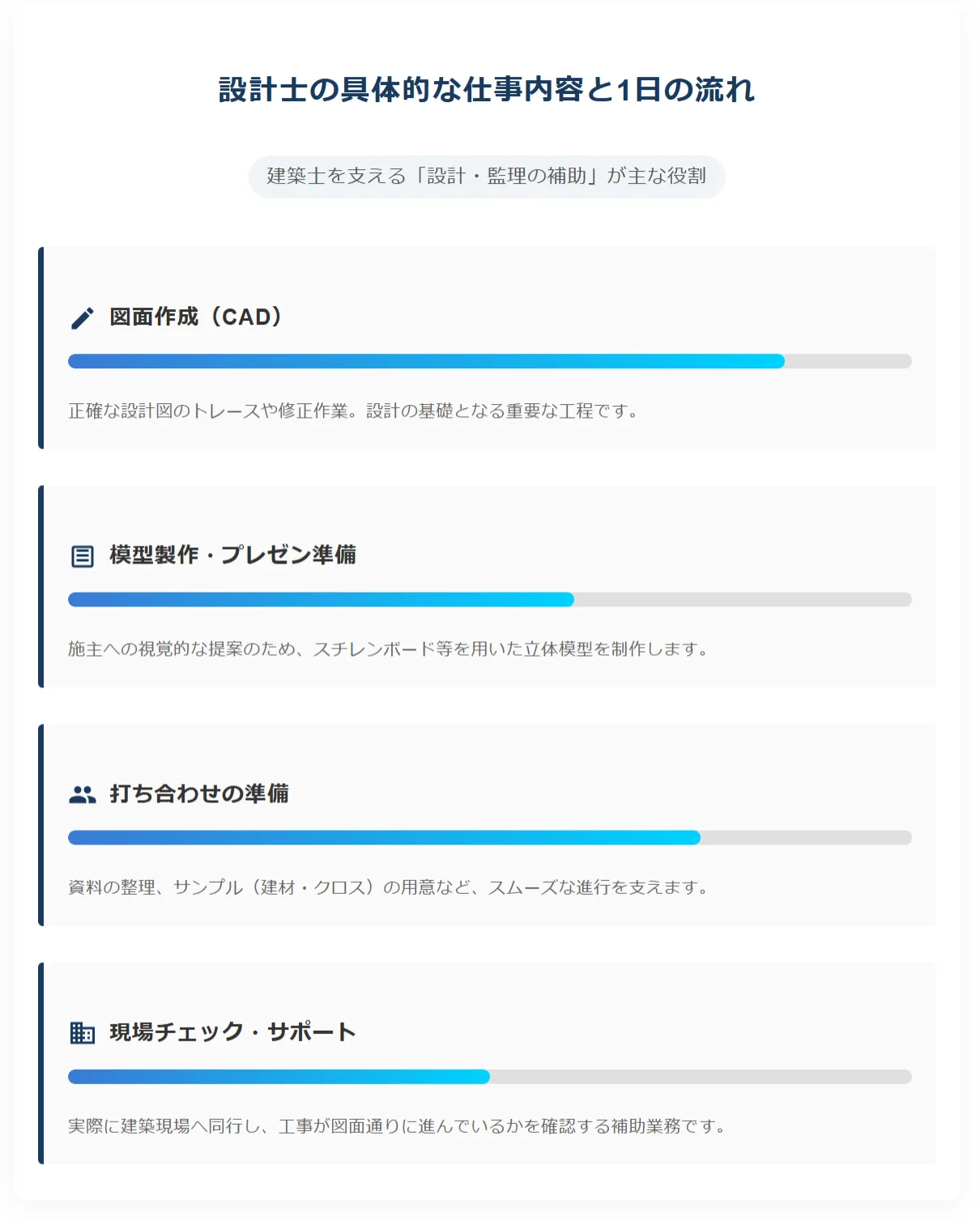 設計士の具体的な仕事内容と1日の流れ