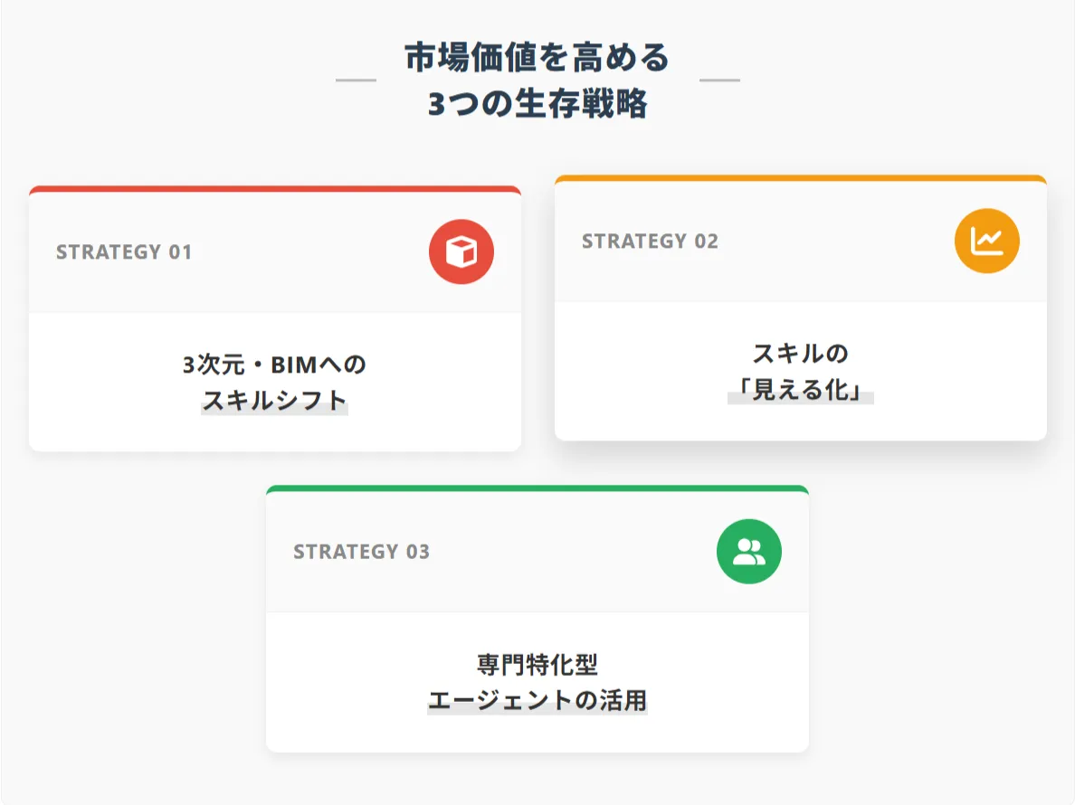 【キャリアの視点】「やめとけ」を突破し、市場価値を高める3つの生存戦略