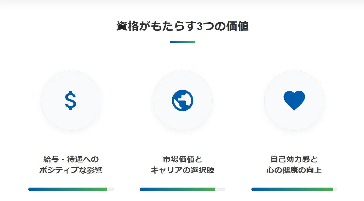 難易度を乗り越えて資格を取得するメリット