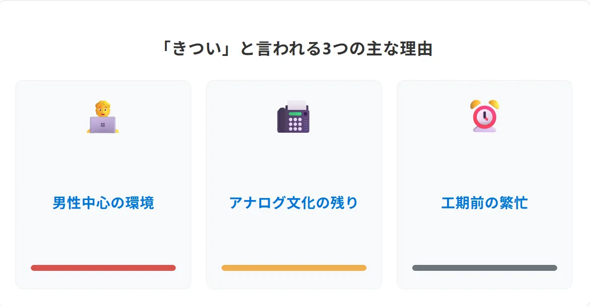 「きつい」と言われる3つの主な理由