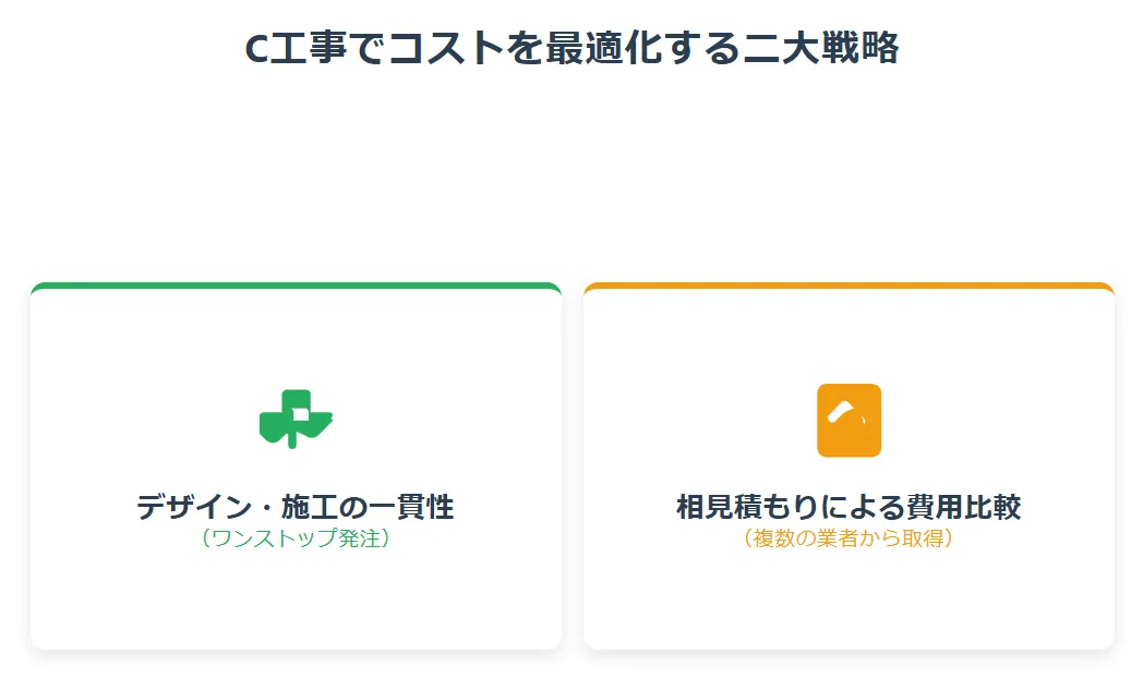 C工事でコストを最適化するための業者選定と発注のポイント