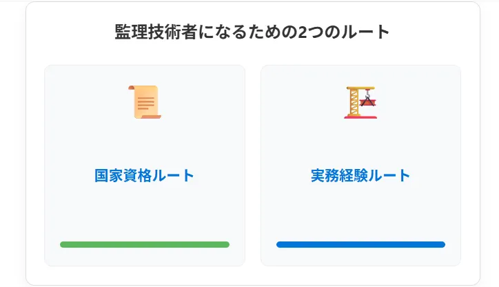 3.監理技術者になるための「2つのルート」と注意点