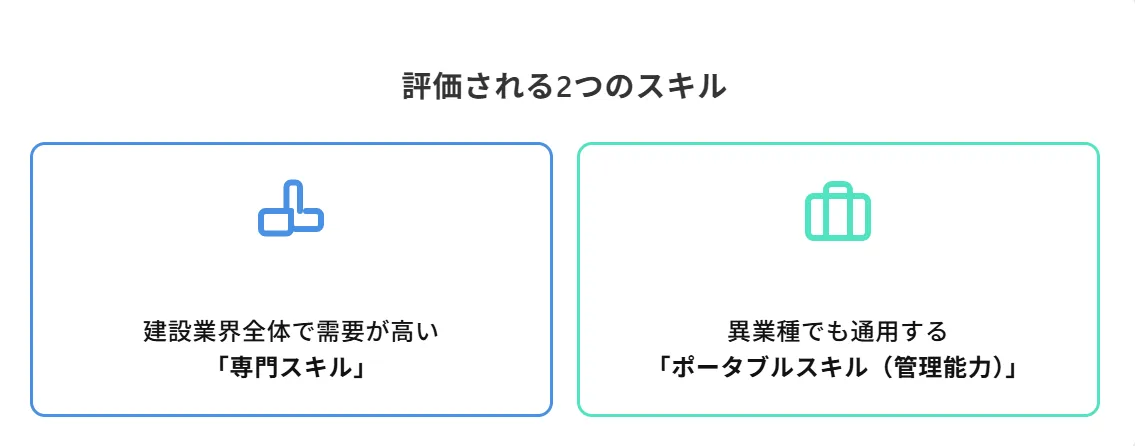 なぜ施工管理は「転職しやすい」のか?評価される2つのスキル