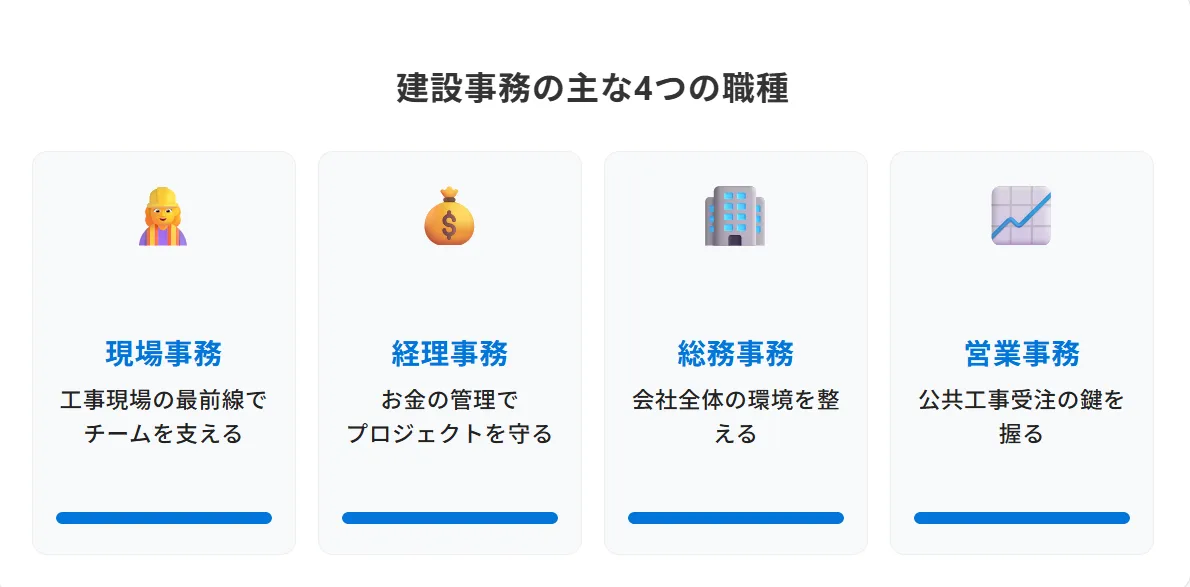 建設事務とは？仕事内容は大きく「4つの職種」に分かれる