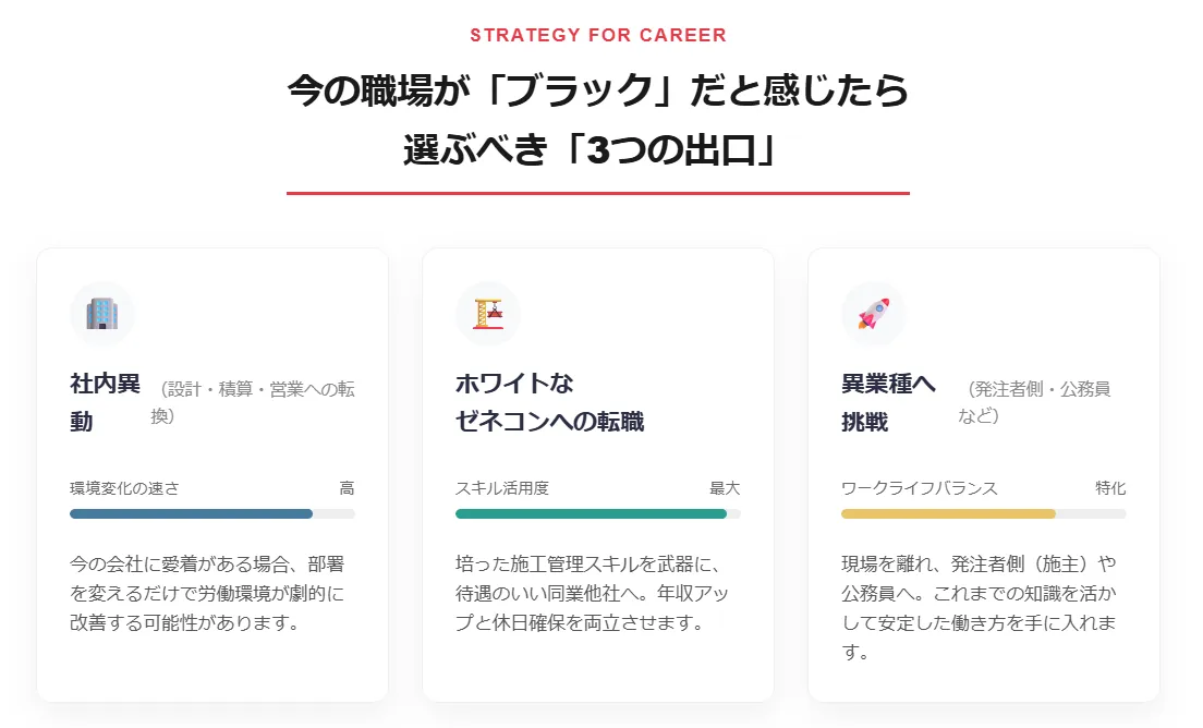 今の職場が「ブラック」だと感じた時の具体的な3つの出口戦略